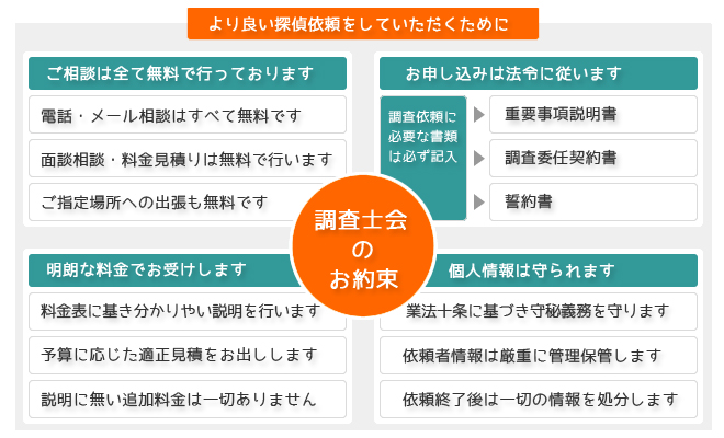 より良い探偵依頼をしていただくために