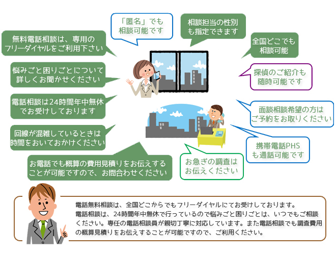 探偵相談事例と相談方法