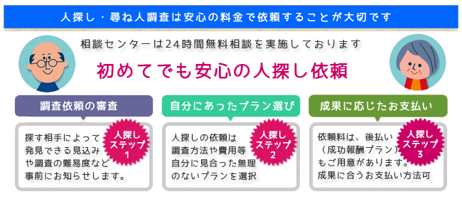 人探し｜尋ね人調査は安心の料金で依頼することが大切です。初めてでも安心の人探し依頼（調査依頼の審査）（自分に合ったプラン選び）（成果に応じたお支払い）