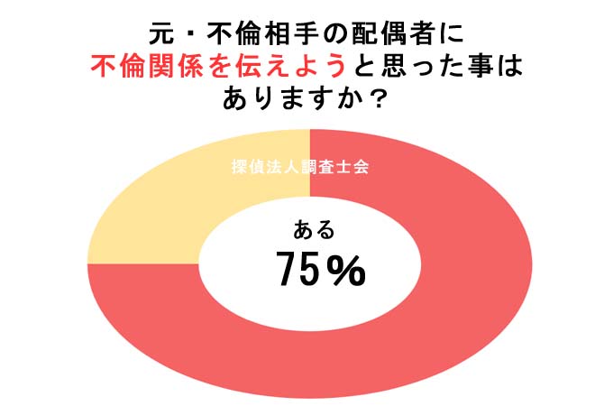 不倫を密告するのは犯罪！？